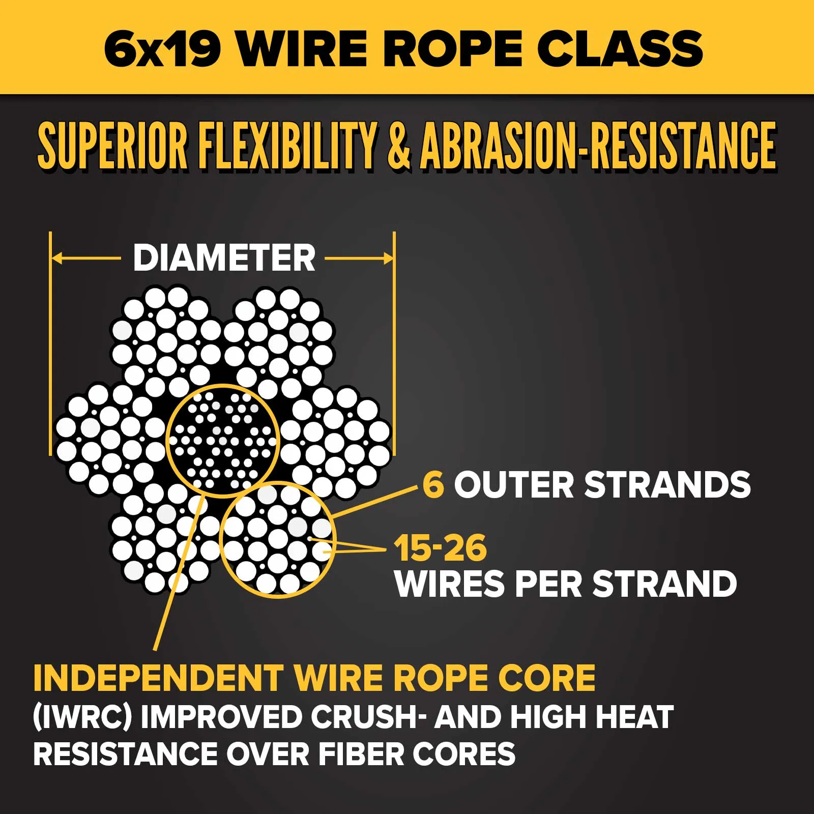 1-1/2" 6x19 Bright Wire Rope - EIPS IWRC | Linear Foot