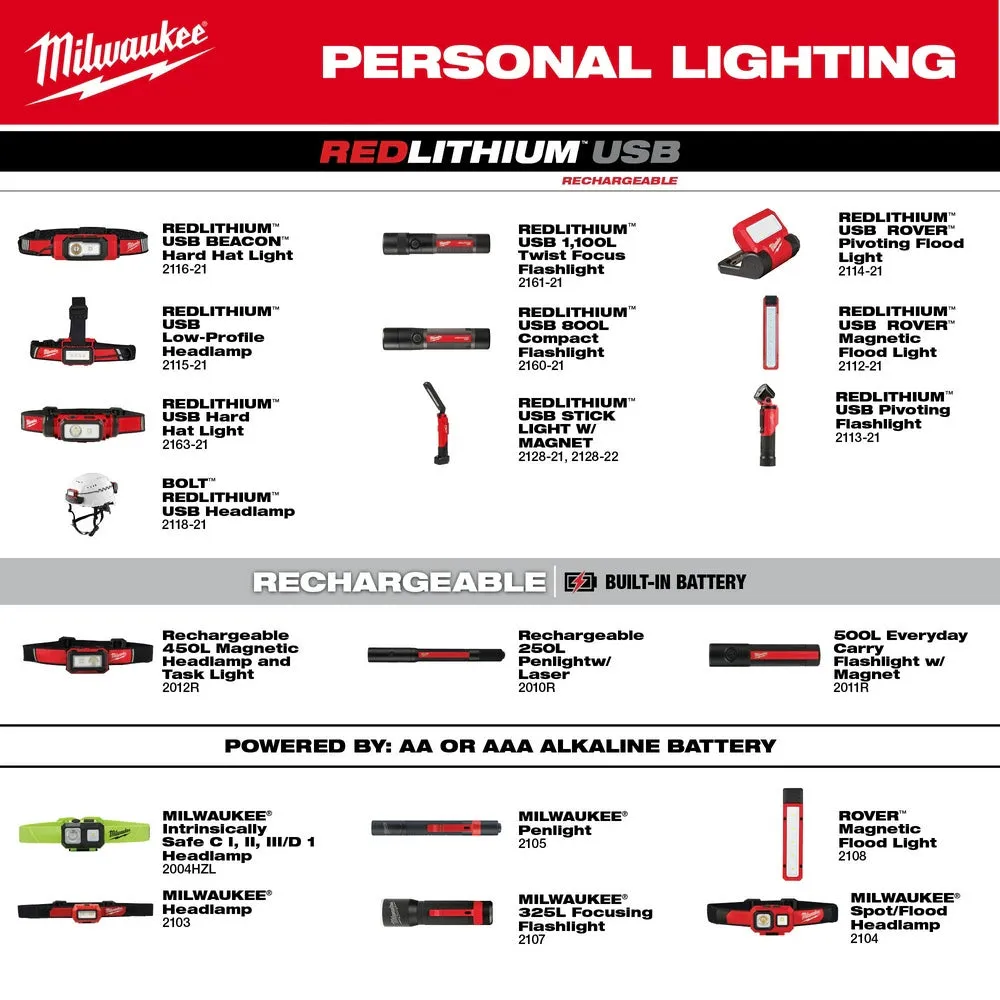 Milwaukee 2163-21 REDLTHIUM USB Rechargeable Hard Hat Headlamp, 600 Lumens