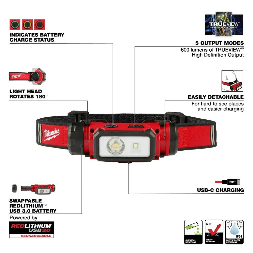Milwaukee REDLTHIUM USB Hard Hat Headlamp