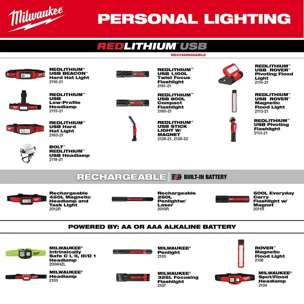 Milwaukee REDLTHIUM USB Hard Hat Headlamp