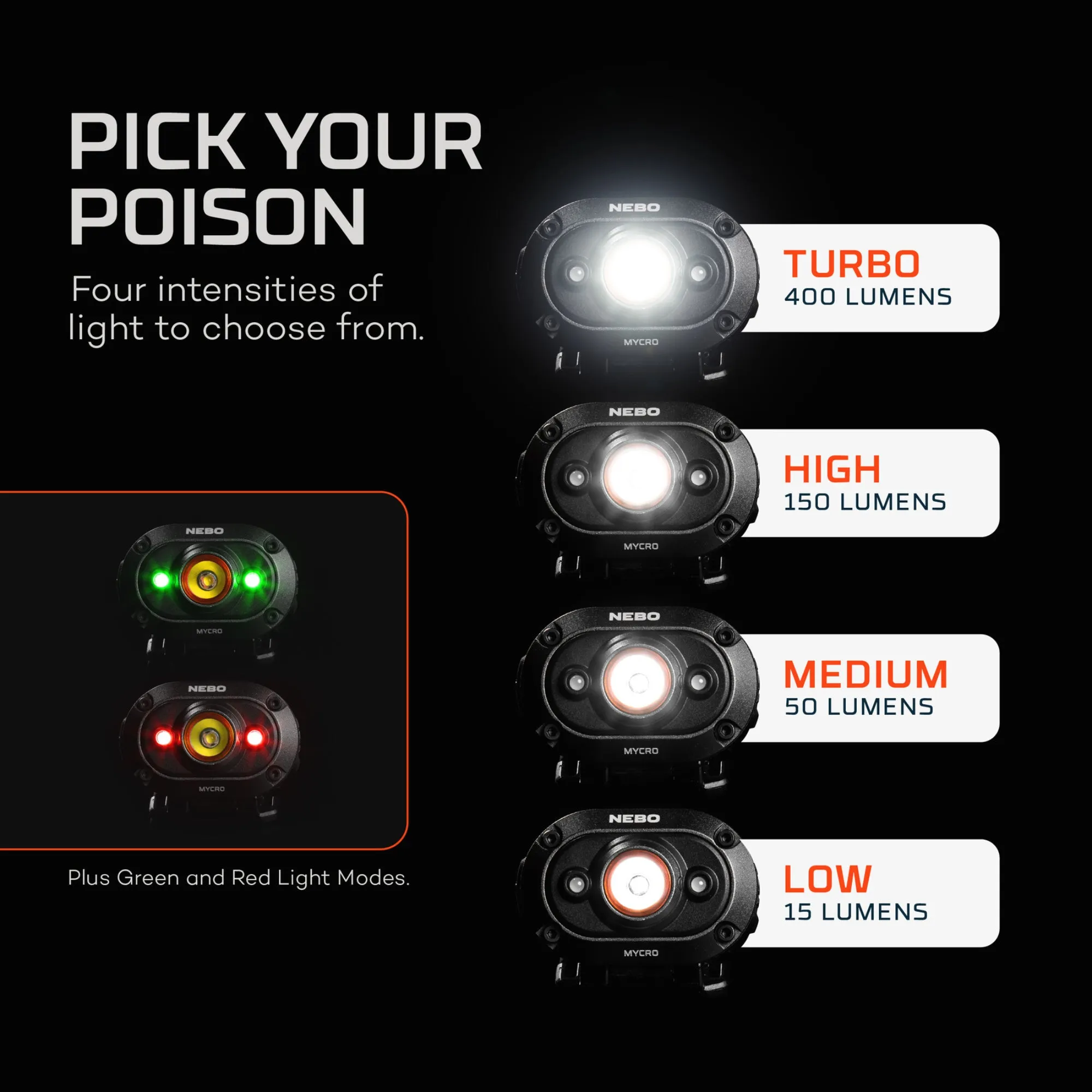 Nebo Mycro Rechargeable Headlamp Cap Light 400 Lumen LED
